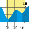 Salt Creek tide chart for Sunday, May 19, 2024