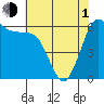 Salt Creek tide chart for Wednesday, May 1, 2024