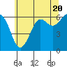 Salt Creek tide chart for Monday, May 20, 2024