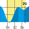 Salt Creek tide chart for Tuesday, May 21, 2024
