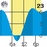 Salt Creek tide chart for Thursday, May 23, 2024