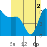 Salt Creek tide chart for Thursday, May 2, 2024