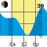 Salt Creek tide chart for Thursday, May 30, 2024