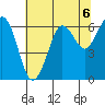 Salt Creek tide chart for Monday, May 6, 2024