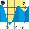 Salt Creek tide chart for Tuesday, May 7, 2024