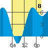 Salt Creek tide chart for Wednesday, May 8, 2024