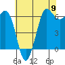 Salt Creek tide chart for Thursday, May 9, 2024