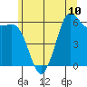 Salt Creek tide chart for Monday, June 10, 2024
