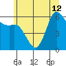 Salt Creek tide chart for Wednesday, June 12, 2024