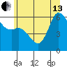 Salt Creek tide chart for Thursday, June 13, 2024