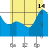 Salt Creek tide chart for Friday, June 14, 2024