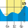 Salt Creek tide chart for Saturday, June 15, 2024
