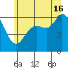 Salt Creek tide chart for Sunday, June 16, 2024