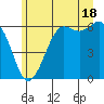 Salt Creek tide chart for Tuesday, June 18, 2024