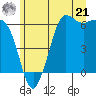 Salt Creek tide chart for Friday, June 21, 2024