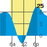 Salt Creek tide chart for Tuesday, June 25, 2024