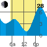 Salt Creek tide chart for Friday, June 28, 2024