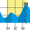Salt Creek tide chart for Saturday, June 29, 2024