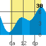 Salt Creek tide chart for Sunday, June 30, 2024