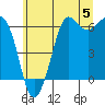 Salt Creek tide chart for Wednesday, June 5, 2024
