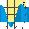 Salt Creek tide chart for Friday, June 7, 2024