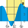 Salt Creek tide chart for Saturday, June 8, 2024