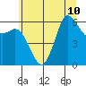 Salt Creek tide chart for Wednesday, July 10, 2024
