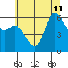 Salt Creek tide chart for Thursday, July 11, 2024
