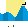 Salt Creek tide chart for Friday, July 12, 2024