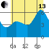 Salt Creek tide chart for Saturday, July 13, 2024