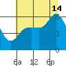 Salt Creek tide chart for Sunday, July 14, 2024