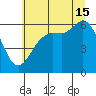Salt Creek tide chart for Monday, July 15, 2024