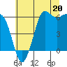 Salt Creek tide chart for Saturday, July 20, 2024