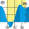 Salt Creek tide chart for Sunday, July 21, 2024