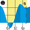 Salt Creek tide chart for Friday, July 5, 2024