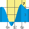 Salt Creek tide chart for Sunday, July 7, 2024