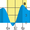 Salt Creek tide chart for Monday, July 8, 2024
