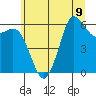 Salt Creek tide chart for Tuesday, July 9, 2024