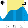 Salt Creek tide chart for Monday, August 12, 2024