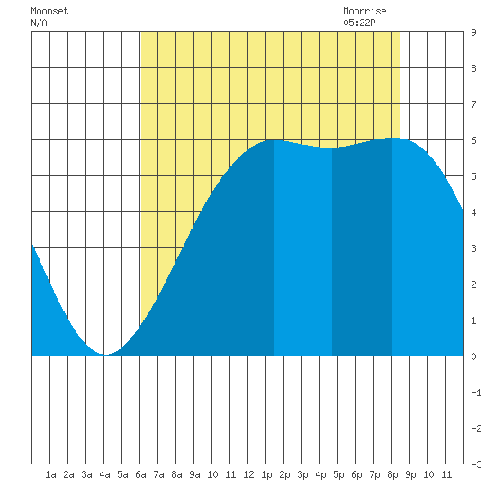 Salt Creek tide chart for Wednesday, August 14, 2024