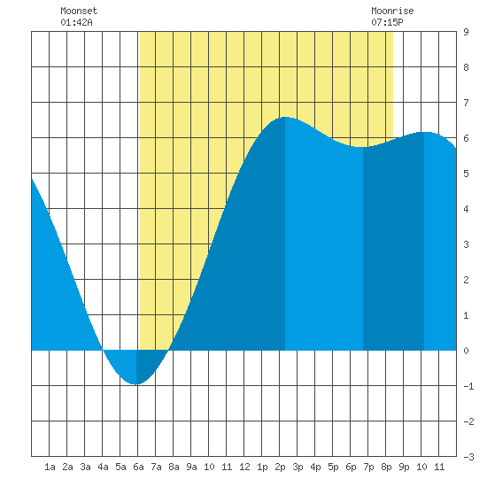 Salt Creek tide chart for Friday, August 16, 2024