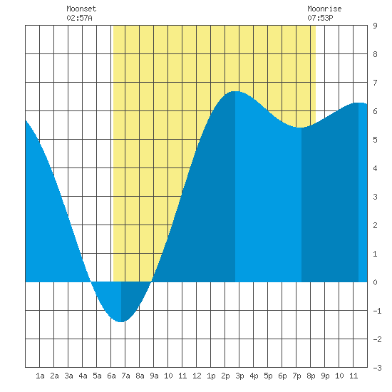 Salt Creek tide chart for Saturday, August 17, 2024
