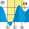 Salt Creek tide chart for Monday, August 19, 2024