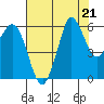 Salt Creek tide chart for Wednesday, August 21, 2024