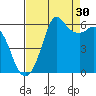 Salt Creek tide chart for Friday, August 30, 2024
