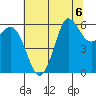 Salt Creek tide chart for Tuesday, August 6, 2024