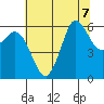 Salt Creek tide chart for Wednesday, August 7, 2024