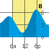 Salt Creek tide chart for Thursday, August 8, 2024