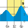Salt Creek tide chart for Friday, August 9, 2024