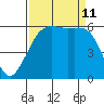 Salt Creek tide chart for Wednesday, September 11, 2024